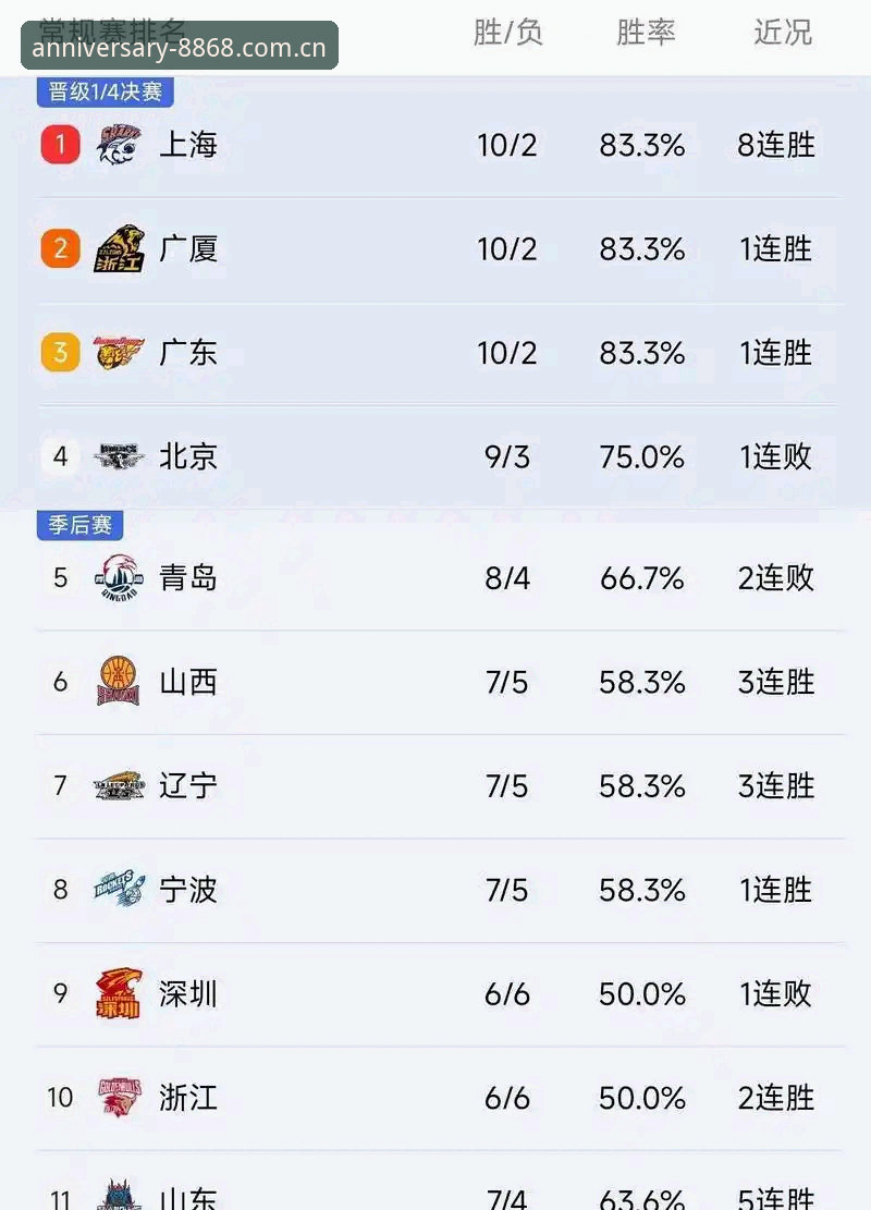 8868体育中国官方四周年纪念版赔率波动更新日志最新动态：实时比分延迟降至0.2秒，v4.0.1版本实战评测